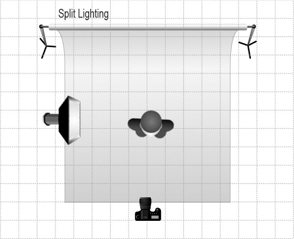 Схема рембрандта. Световая схема Рембрандт. Схема света по Рембрандту. Рембрандтовский свет схема. Схема света Рембрандт.