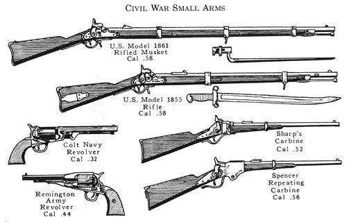 american civil war rocket launchers