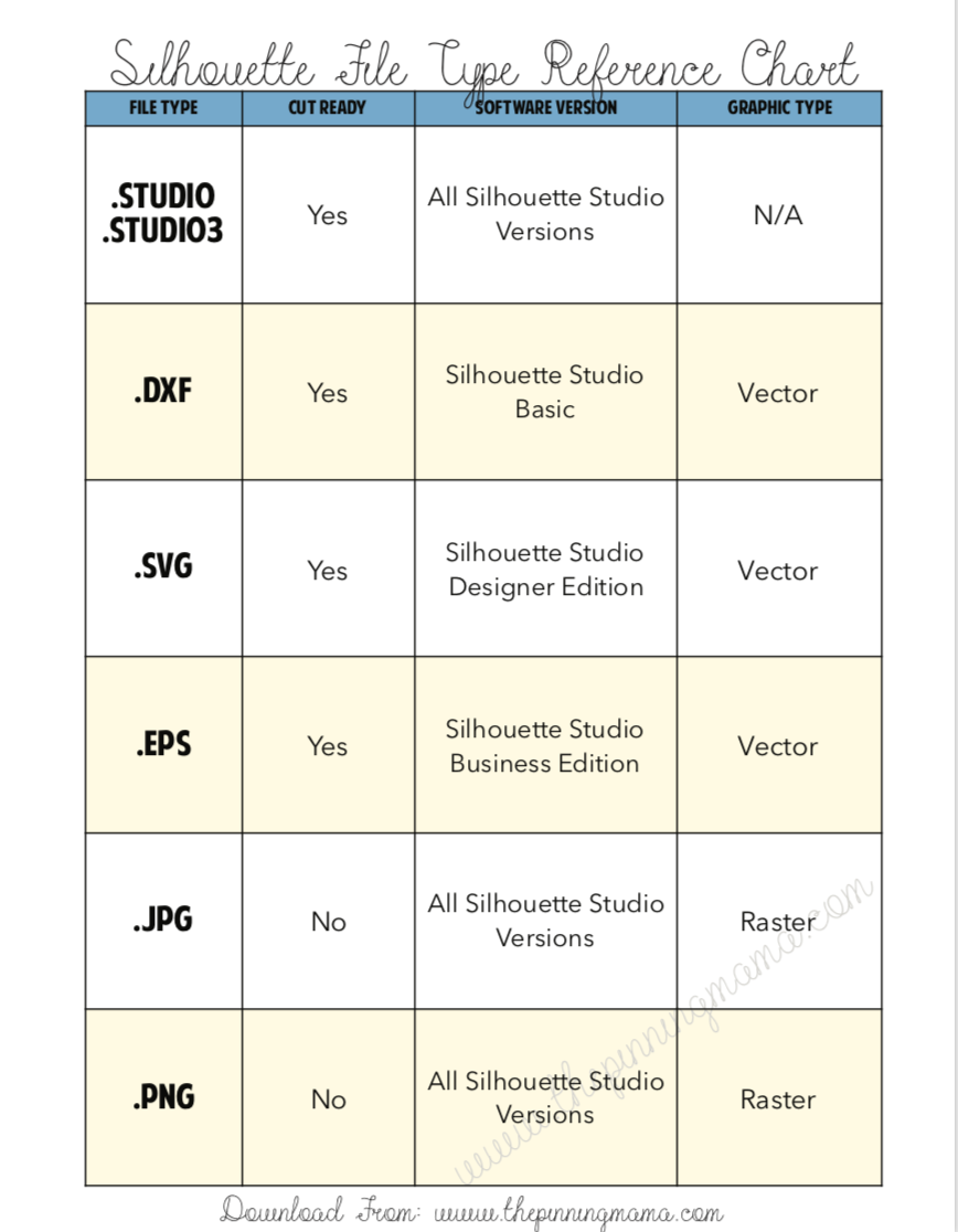 Silhouette File Type Reference Chart at emaze Presentation
