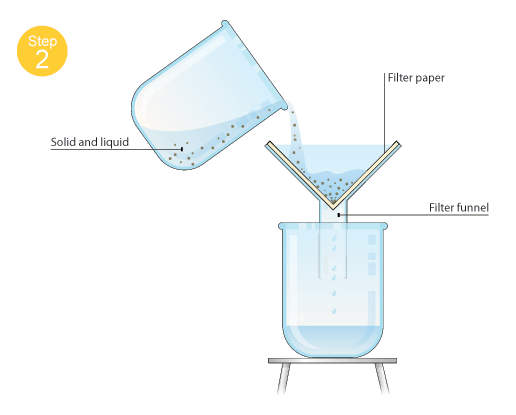 Separation of Mixture on emaze