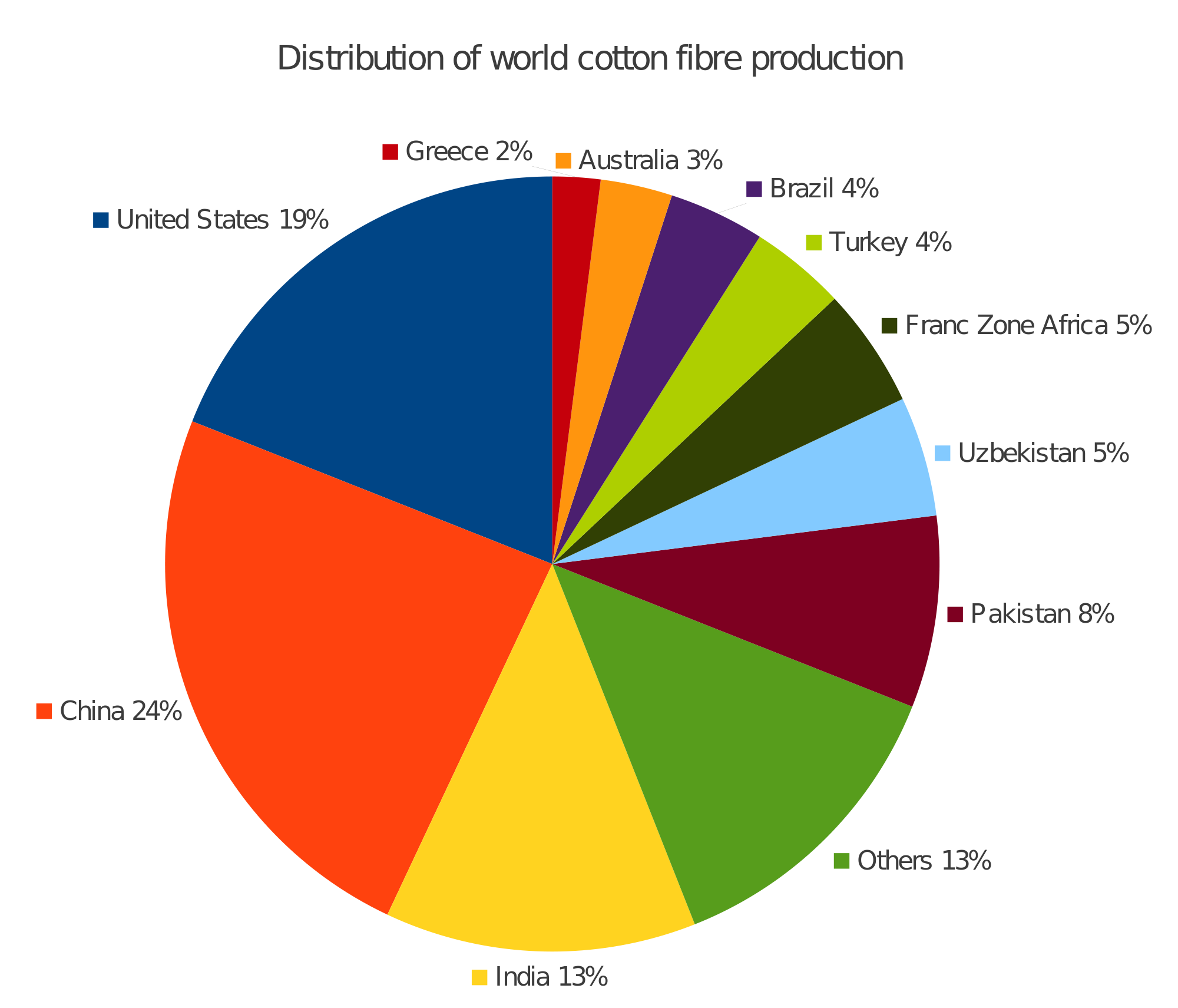 Cottons industries. Cotton industry. Cotton Production. Production of Energy in Uzbekistan. Production by.