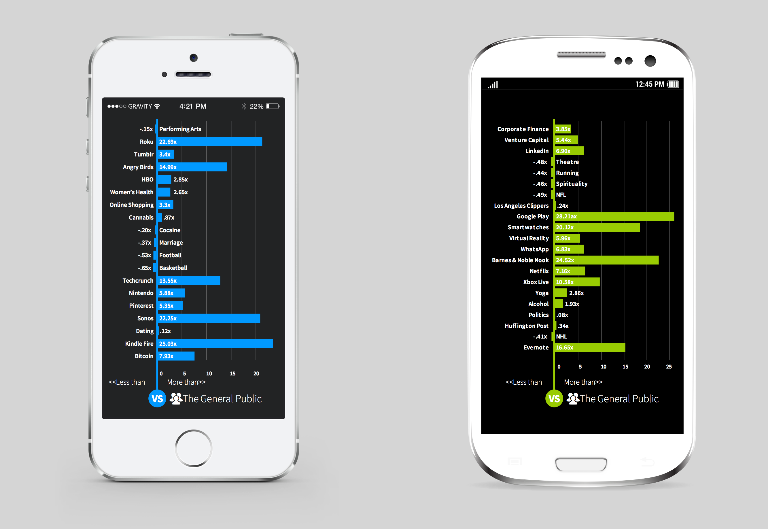 Устройства ios и android. Айфон и андройинтерфейс. Интерфейс андроид и IOS. Андроид и айфон. Iphone Android.