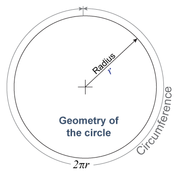 The geometry on emaze