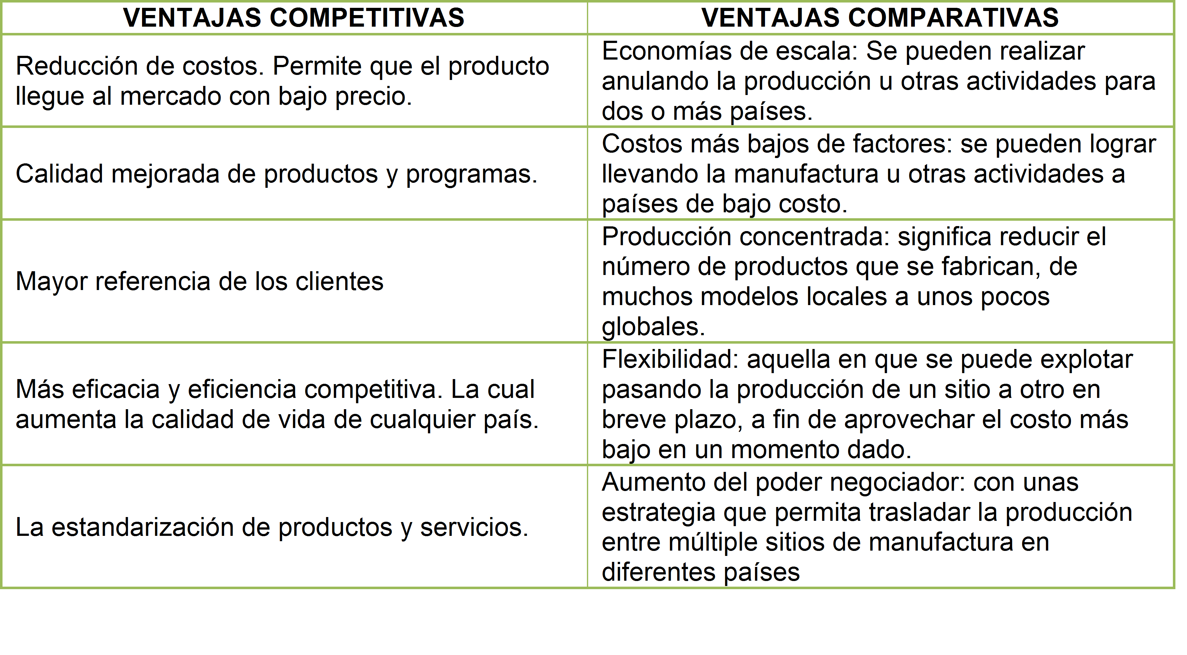 Ventajas Y Desventajas Competitivas Del Download