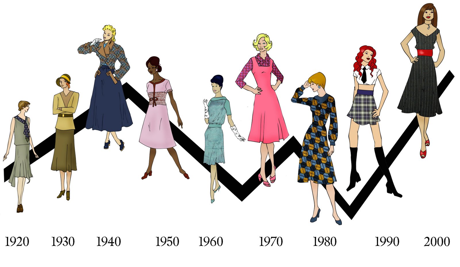 How Has Women S Fashion Evolved Over Time