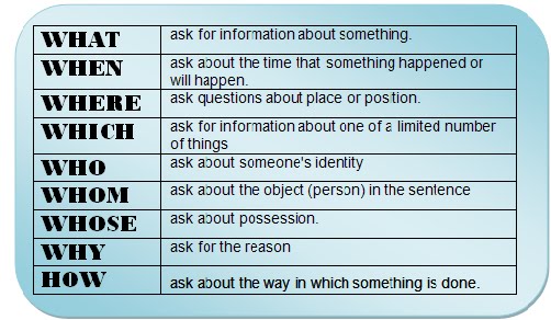 wh-questions-and-transition-signal-lessons-blendspace