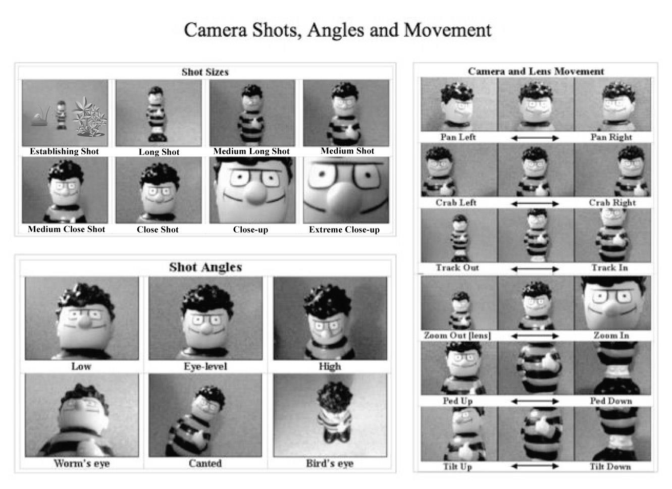 camera-angles-on-emaze