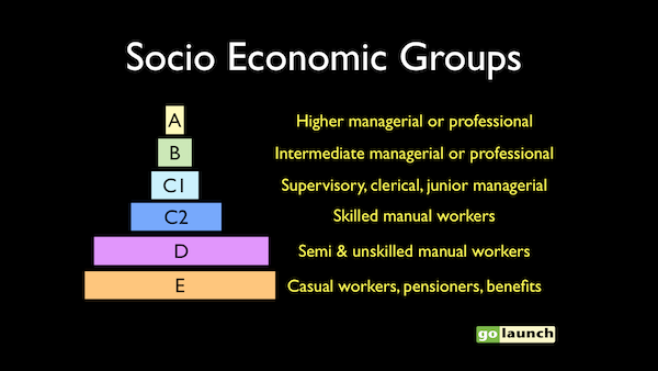 Socio economic