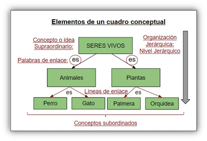 Cuadro De Doble Columna At Emaze Presentation