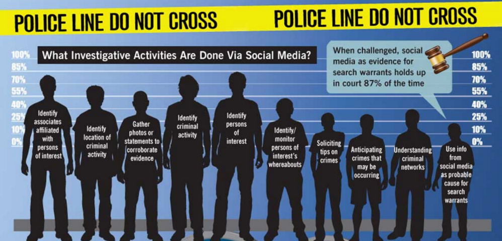 Crimes in society. Missing persons. Social Crime person. Active social Police.