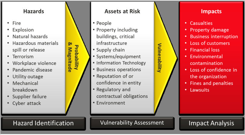 Wto Risk Analysis World Wide at emaze Presentation