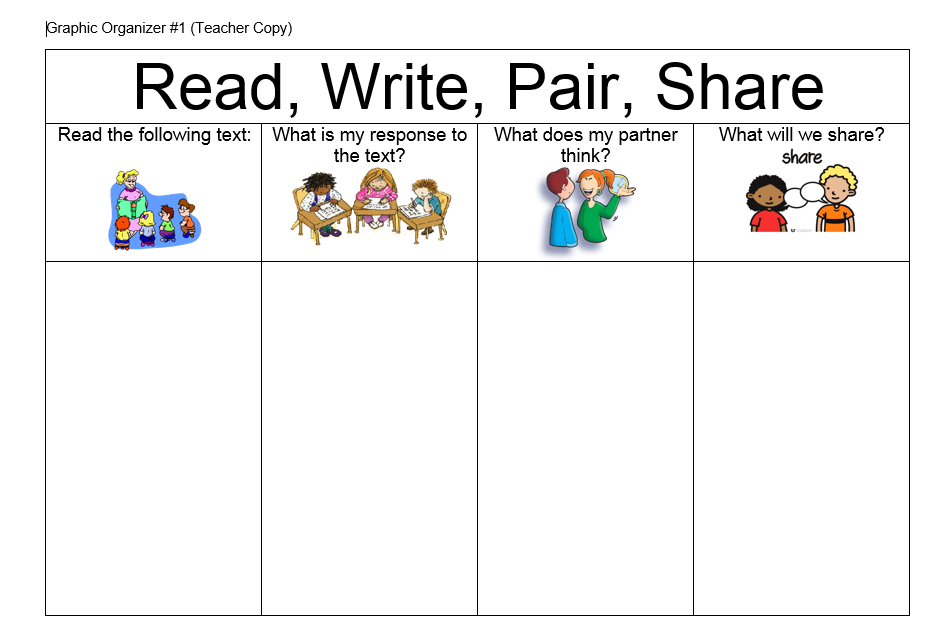 Think Pair Share Graphic Organizer