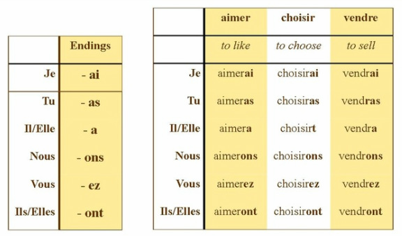 le-futur-simple-at-emaze-presentation