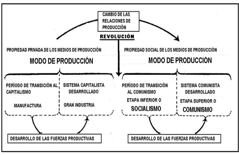 MODOS DE PRODUCCION 4.pptx on emaze