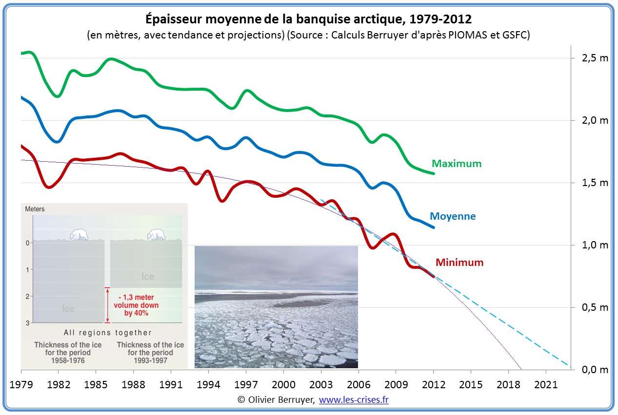 COP21 at emaze Presentation