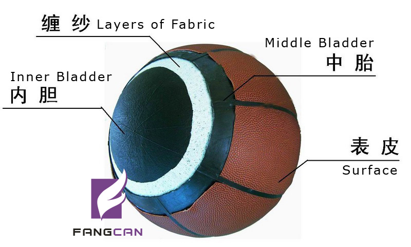 how basketballs are made at emaze Presentation