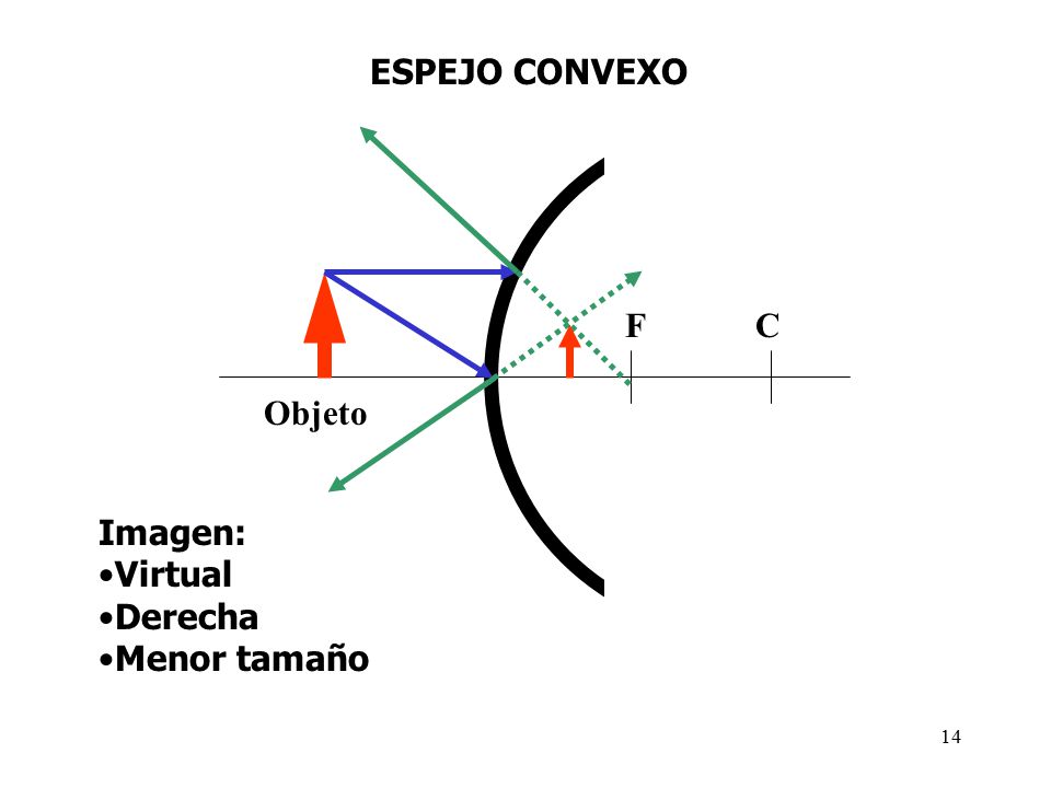 espejos planos y esfericos on emaze espejos planos y esfericos on emaze