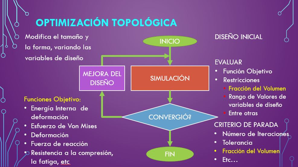 Optimización Topologica at emaze Presentation