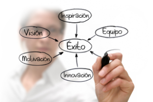 Resultado de imagen para talento humano