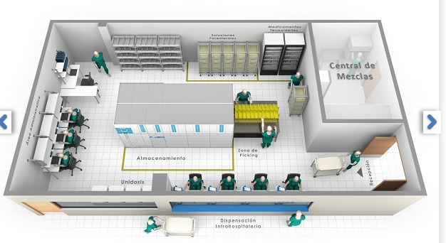 Sistemas de almacenamiento farmaceutico on emaze