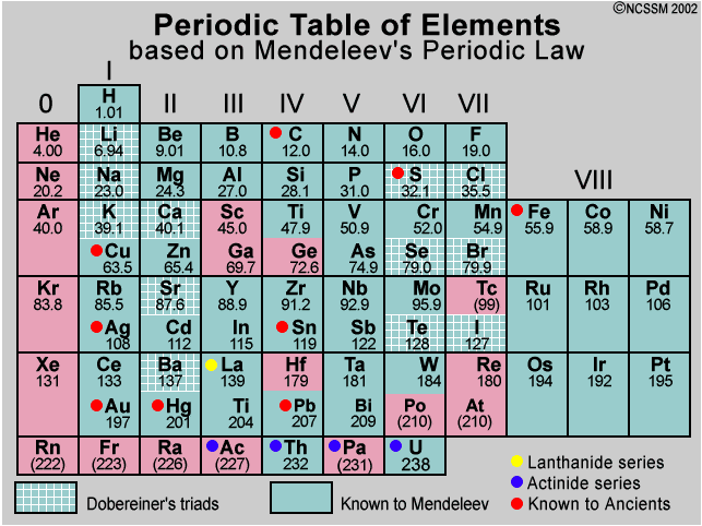 84 PERIODIC TABLE 92 - * Periodic