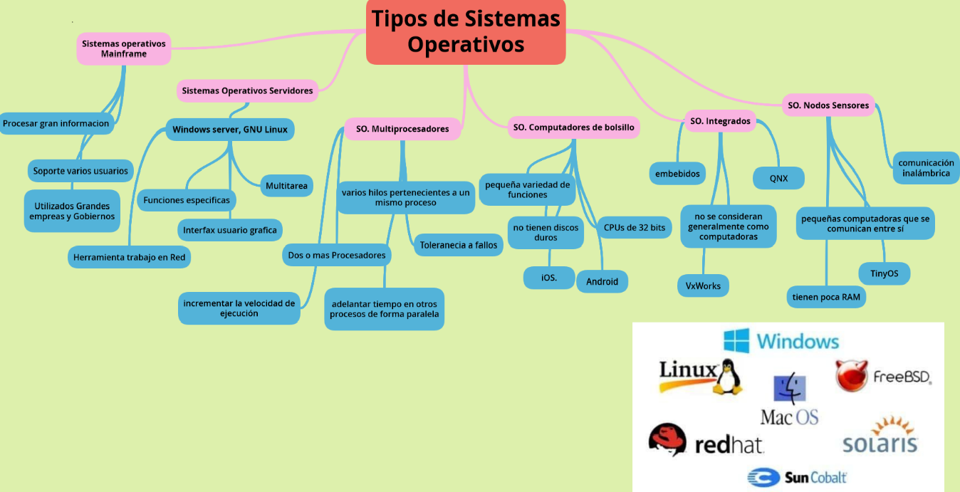 Unidad Tarea Actividad Intermedia Trabajo On Emaze