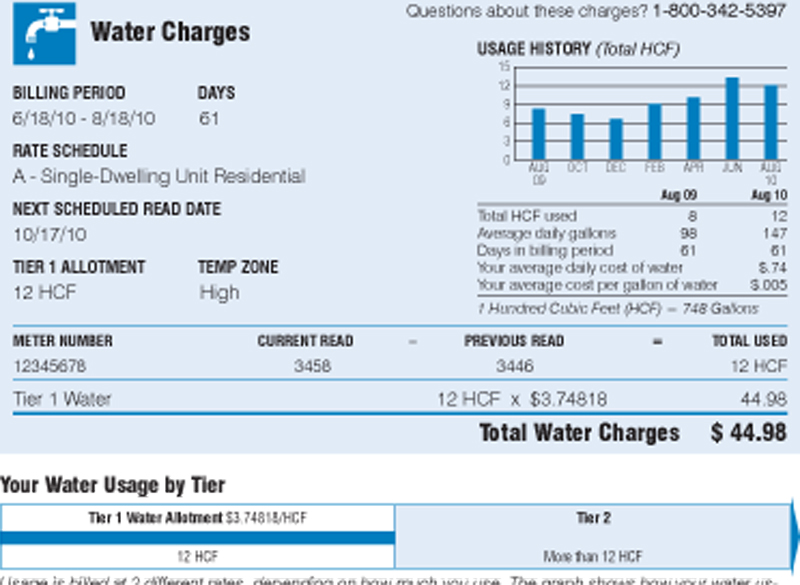 Bills uk. Water Bill. Utility Bill для Амазон. Water Utility Bill. "Water Bill Мексика" pdf