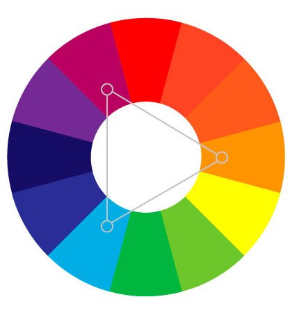 Triada Guía básica para la combinacion de colores copy1 on emaze