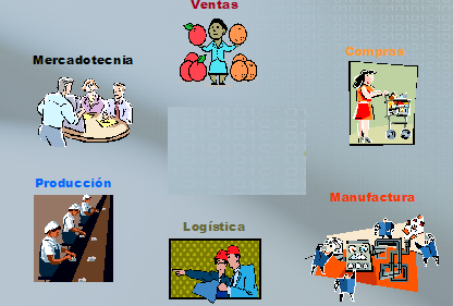 Areas funcionales de la empresa