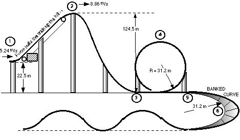 roller coasters on emaze