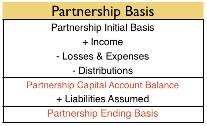 Pathnership Basic Partnership at emaze Presentation
