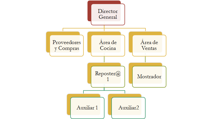 Plan de Operaciones - Food Trucks