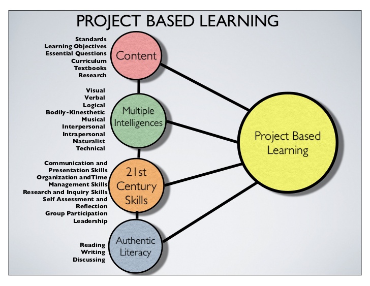 Project the most outstanding pupils of my class проект