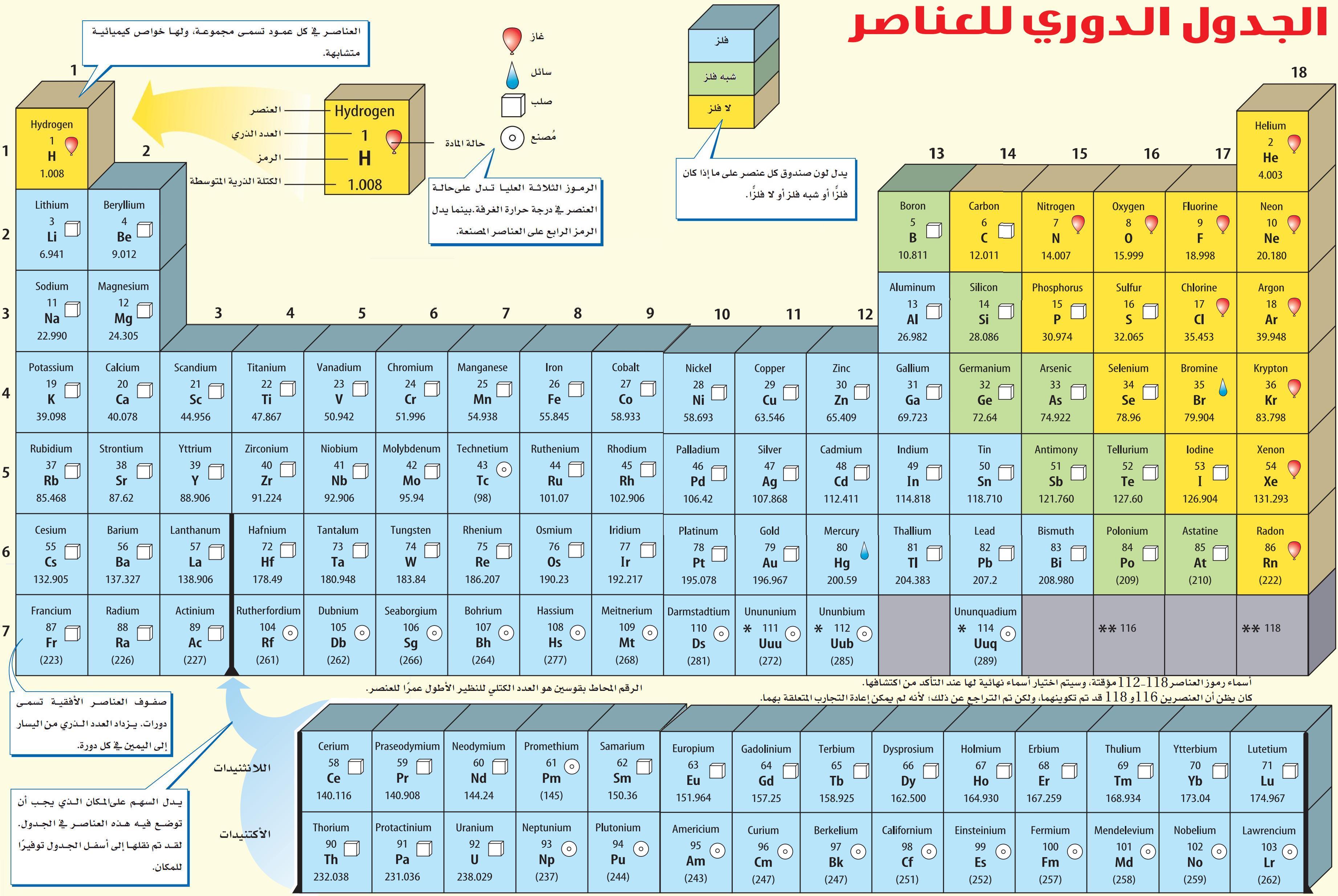 النحاس الأصفر نوع من الفلزات وهو مثال على المحلول