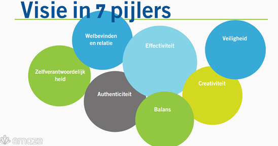 Mijn visie op onderwijs at emaze Presentation