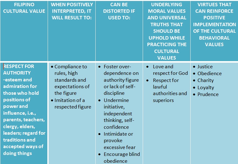 MORAL VALUES & VALUES FORMATION on emaze