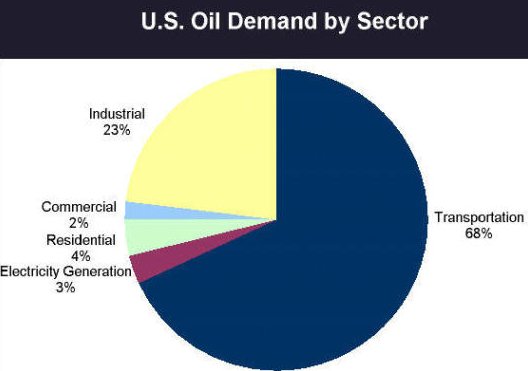 OIL at emaze Presentation