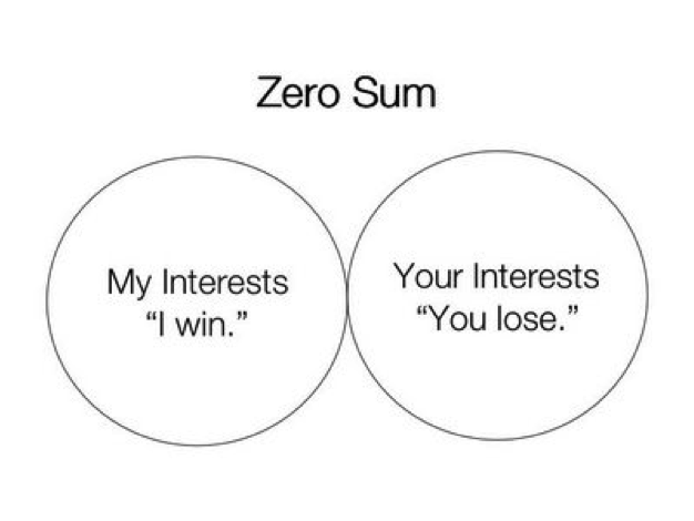 Non zero. Zero sum. Non Zero sum game. Zero sum game easy. Zero sum game graphs.