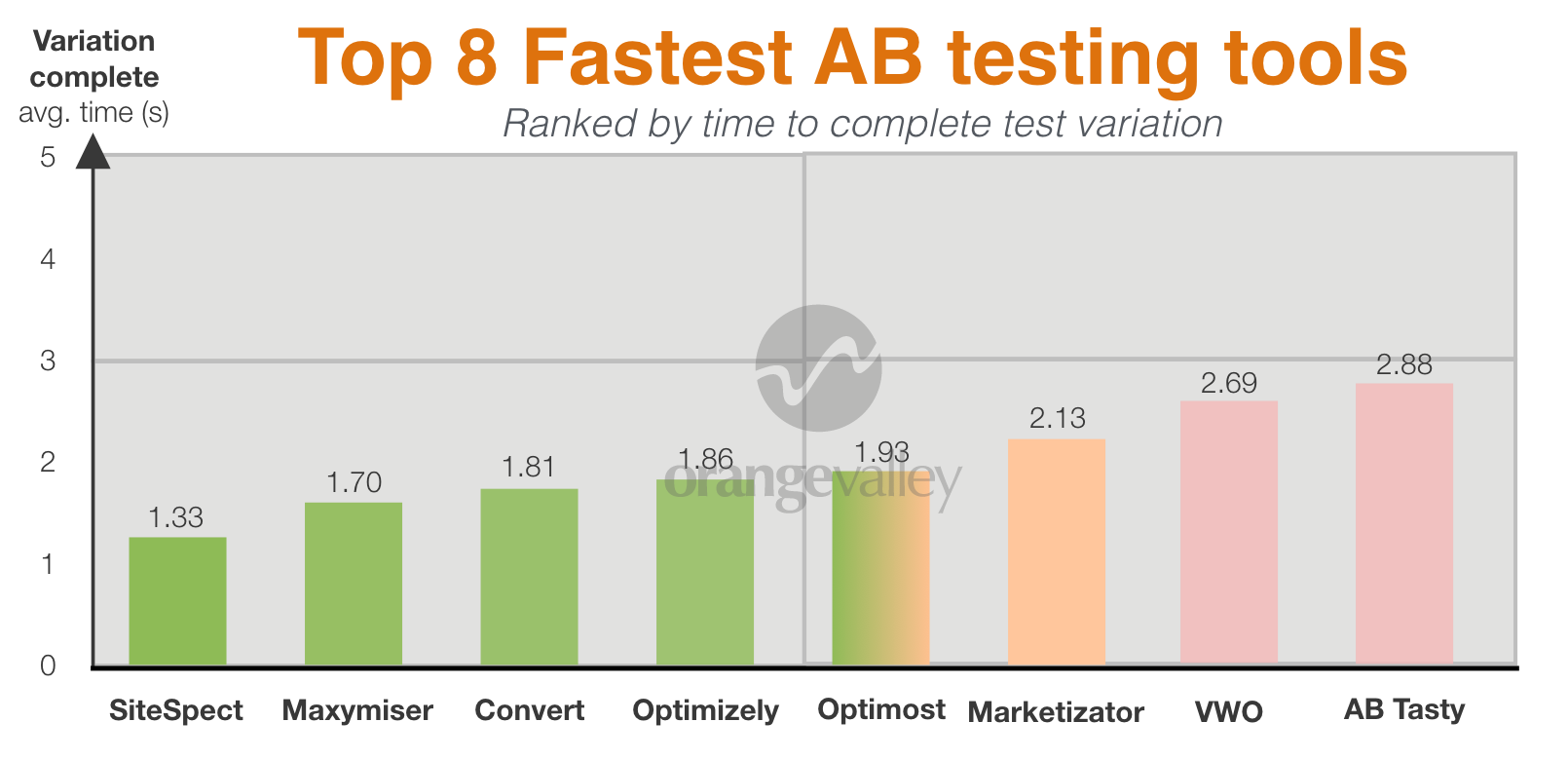 Best girl ranking tool. Optimost. ICT ba Test Tool.