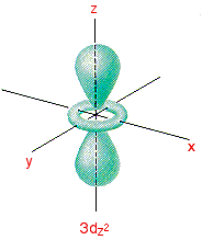 Dx 2 y 2. Dz2 орбиталь. Орбиталь dz2-x2-y2. 3dz2-x2-y2 орбиталь. D XY орбиталь.