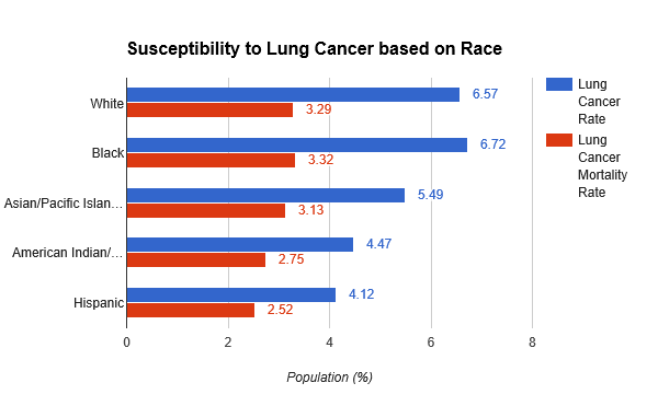 SIGNIFICANT CONTRIBUTORS TO LUNG CANCER at emaze Presentation