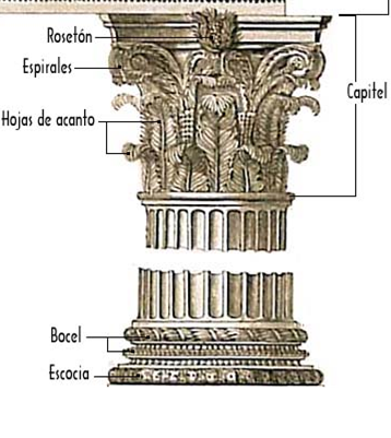 Resultado de imagen para orden corintio romano