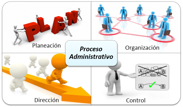 Resultado de imagen para procesos administrativos