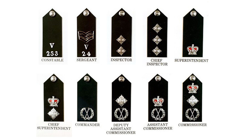 ranks of police officers        
        <figure class=