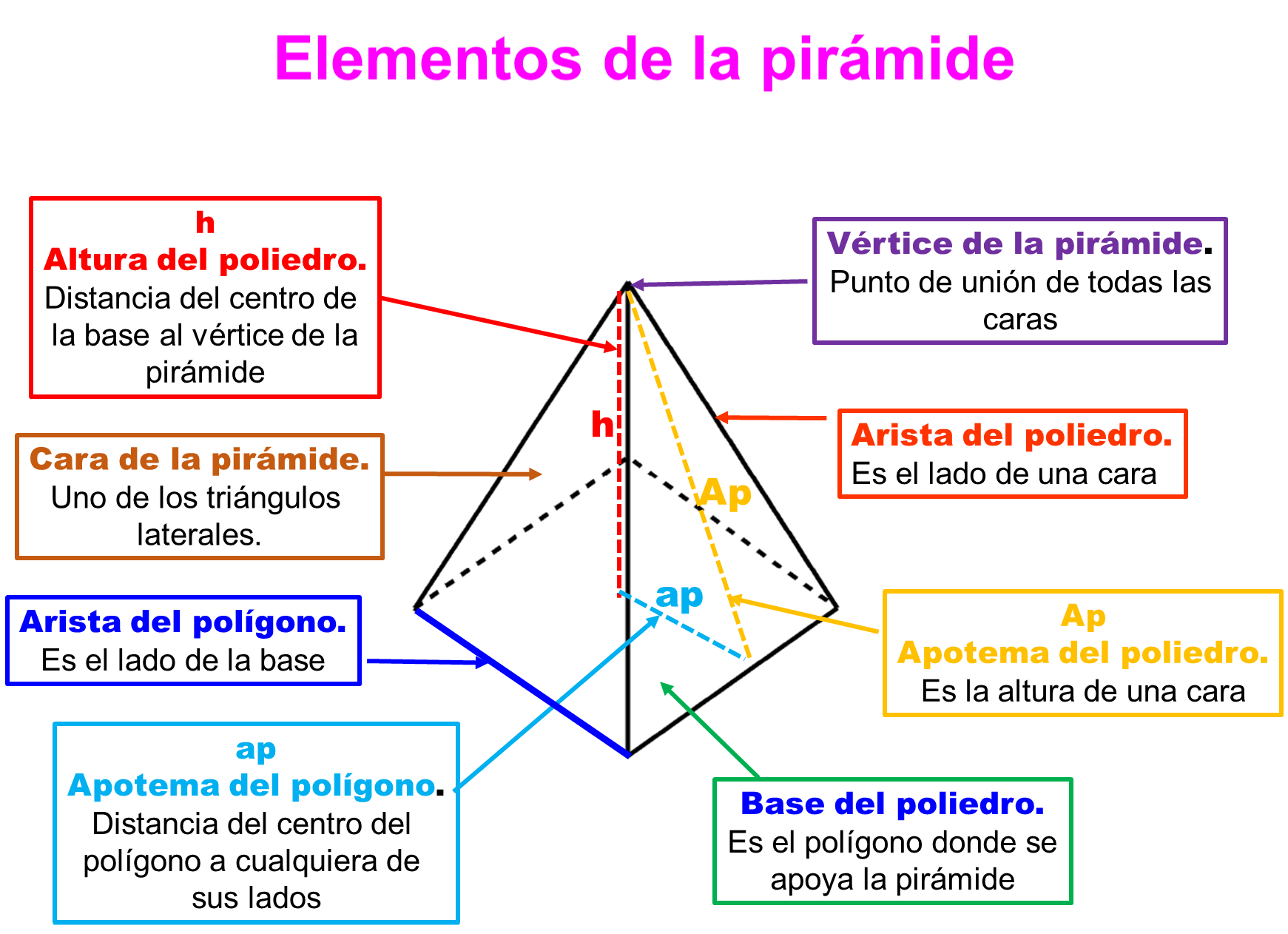 Triangulo on emaze