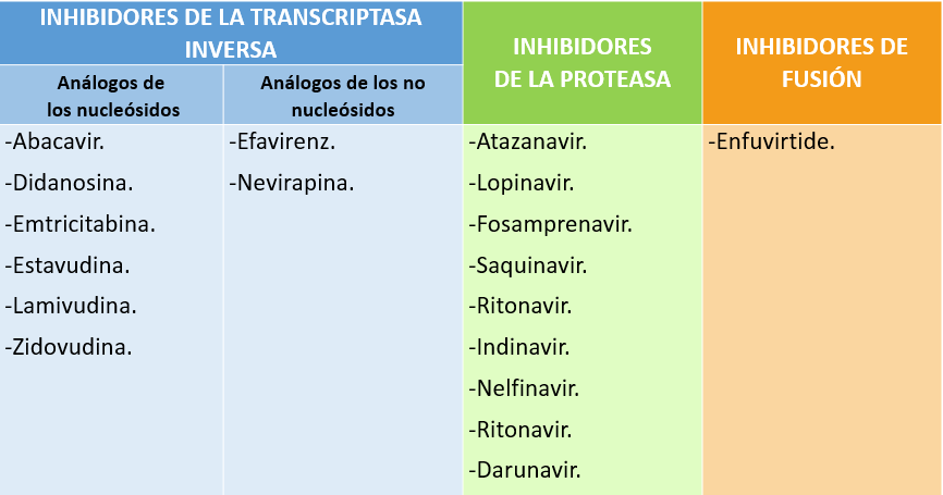 Antirretrovirales At Emaze Presentation