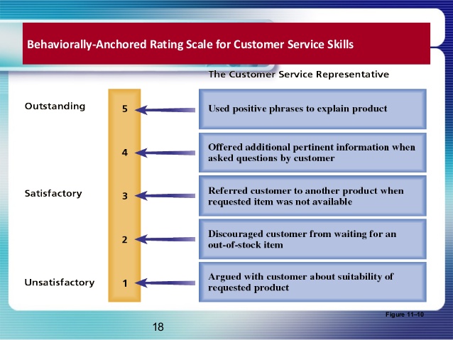 performance-appraisal-on-emaze