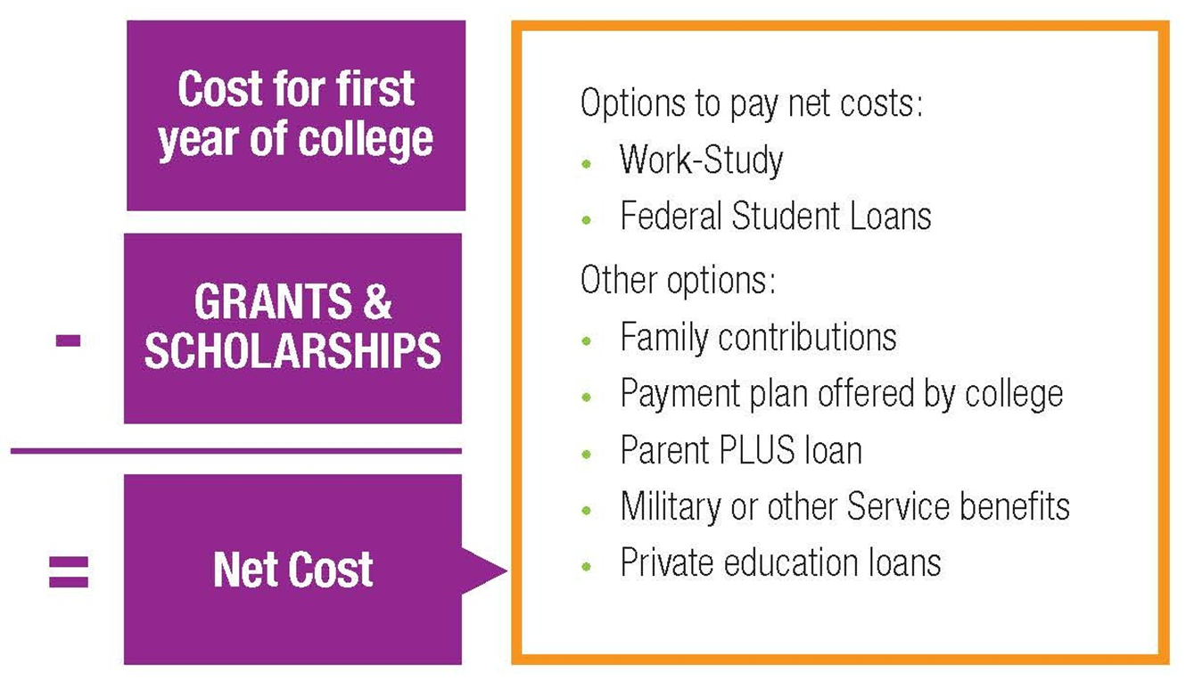 FINANCIAL AID on emaze