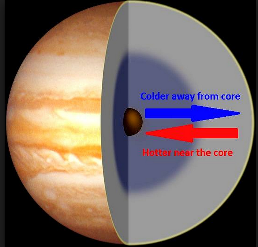 how-to-see-jupiter-during-the-day-this-weekend-the-weather-channel