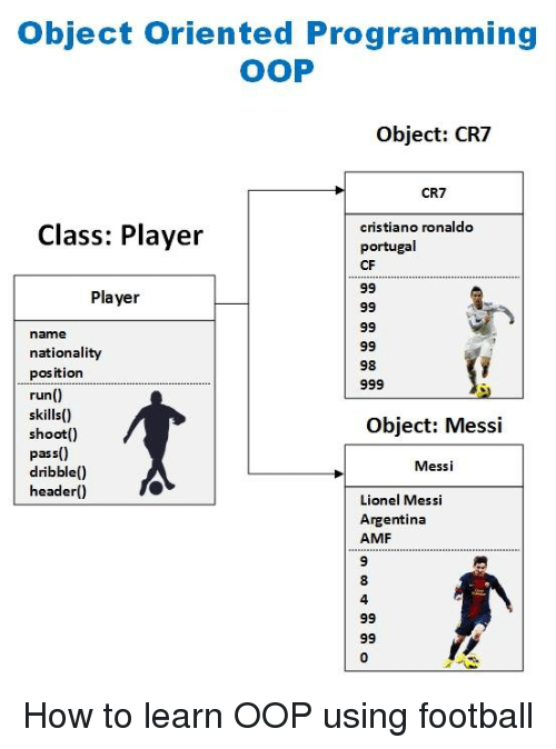 JAVA PROGRAMMING at emaze Presentation